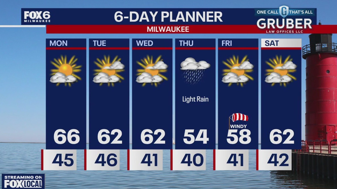 Weather webcast with Rob Haswell