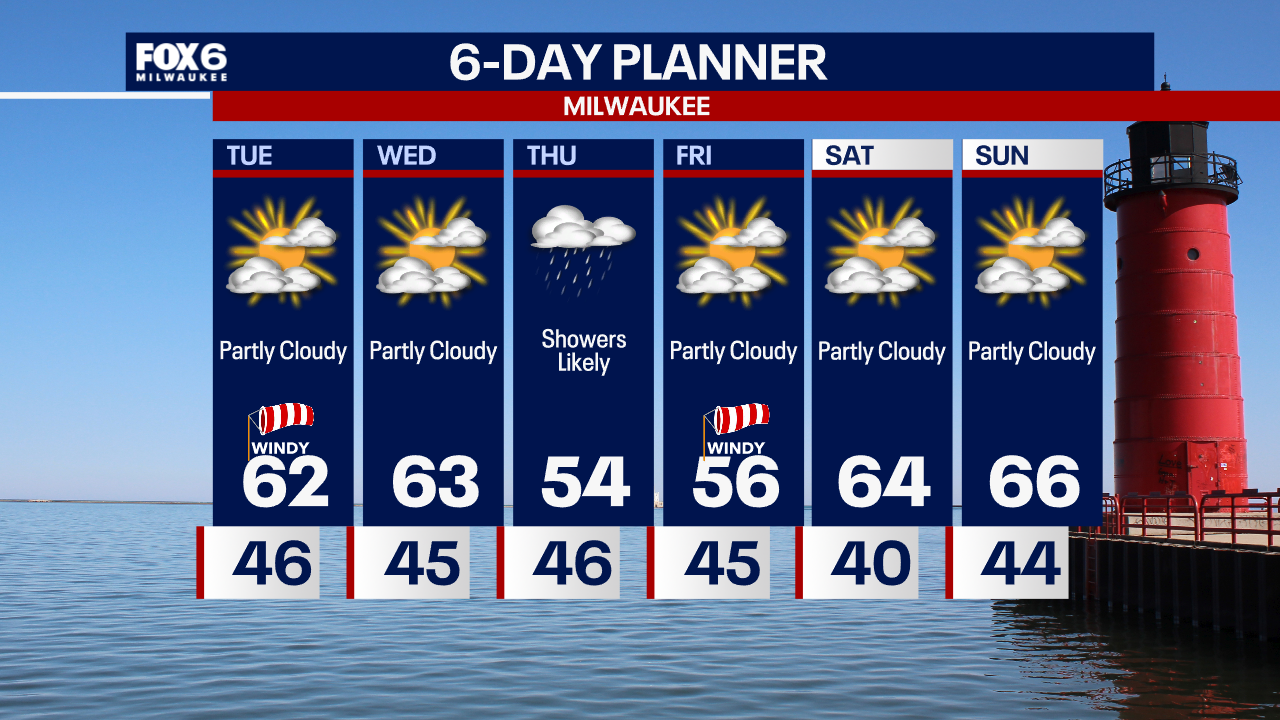 Weather Webcast with Tom Wachs