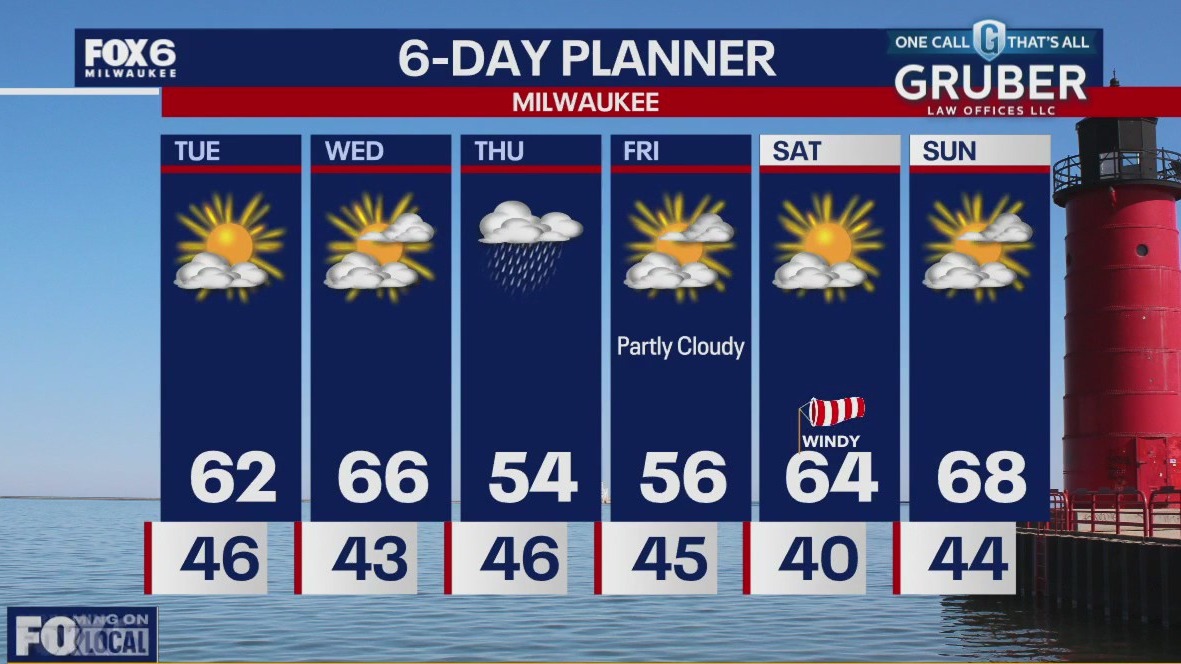Weather webcast with Rob Haswell