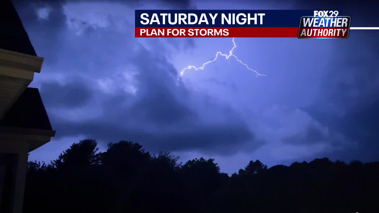 Weather Authority Saturday daytime forecast