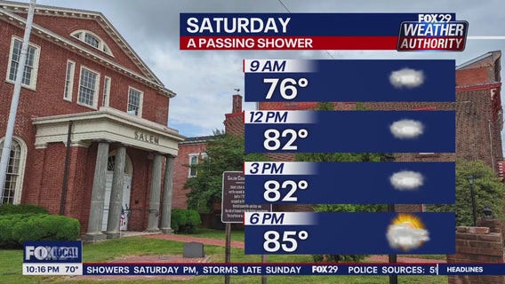 Weather Authority: 10 p.m. Friday forecast