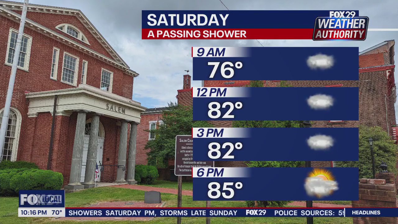 Weather Authority: 10 p.m. Friday forecast