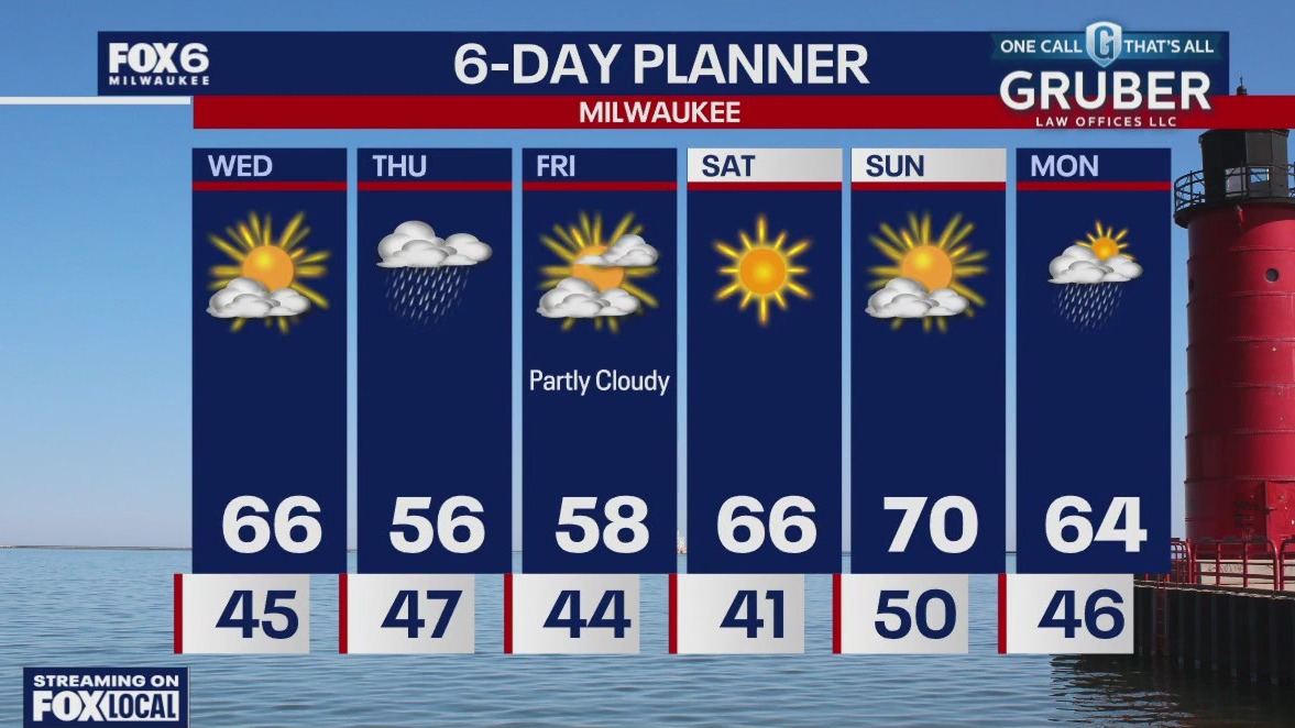 Weather webcast with Rob Haswell