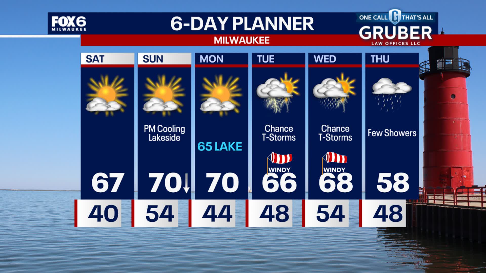 Weather Webcast with Stephanie Barichello