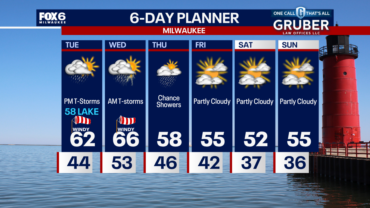 Weather Webcast with Tom Wachs