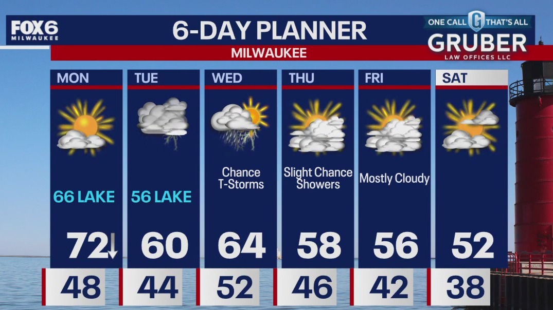 Weather webcast with Rob Haswell