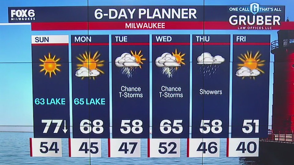 Weather webcast with Lisa Michaels