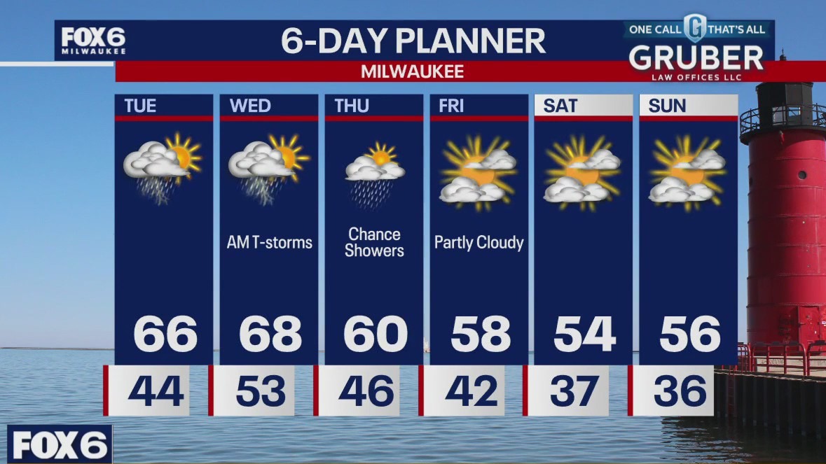 Weather webcast with Rob Haswell