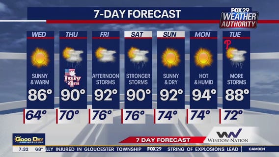 Weather Authority: Wednesday morning forecast