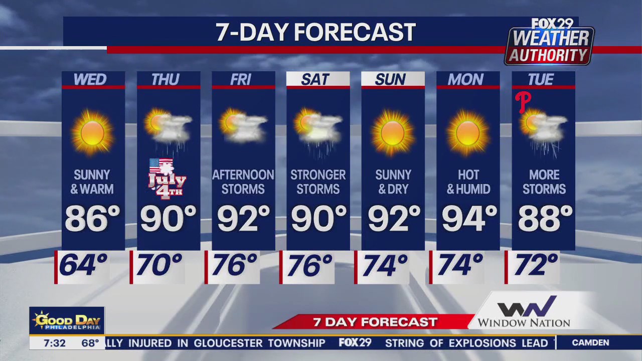 Weather Authority: Wednesday morning forecast