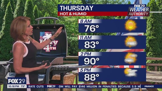 Weather Authority: 10 p.m. Wednesday forecast