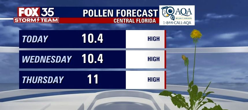 We Love Florida Forecast: April 13, 2022