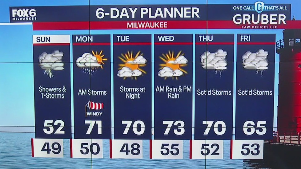 Weather webcast with Lisa Michaels