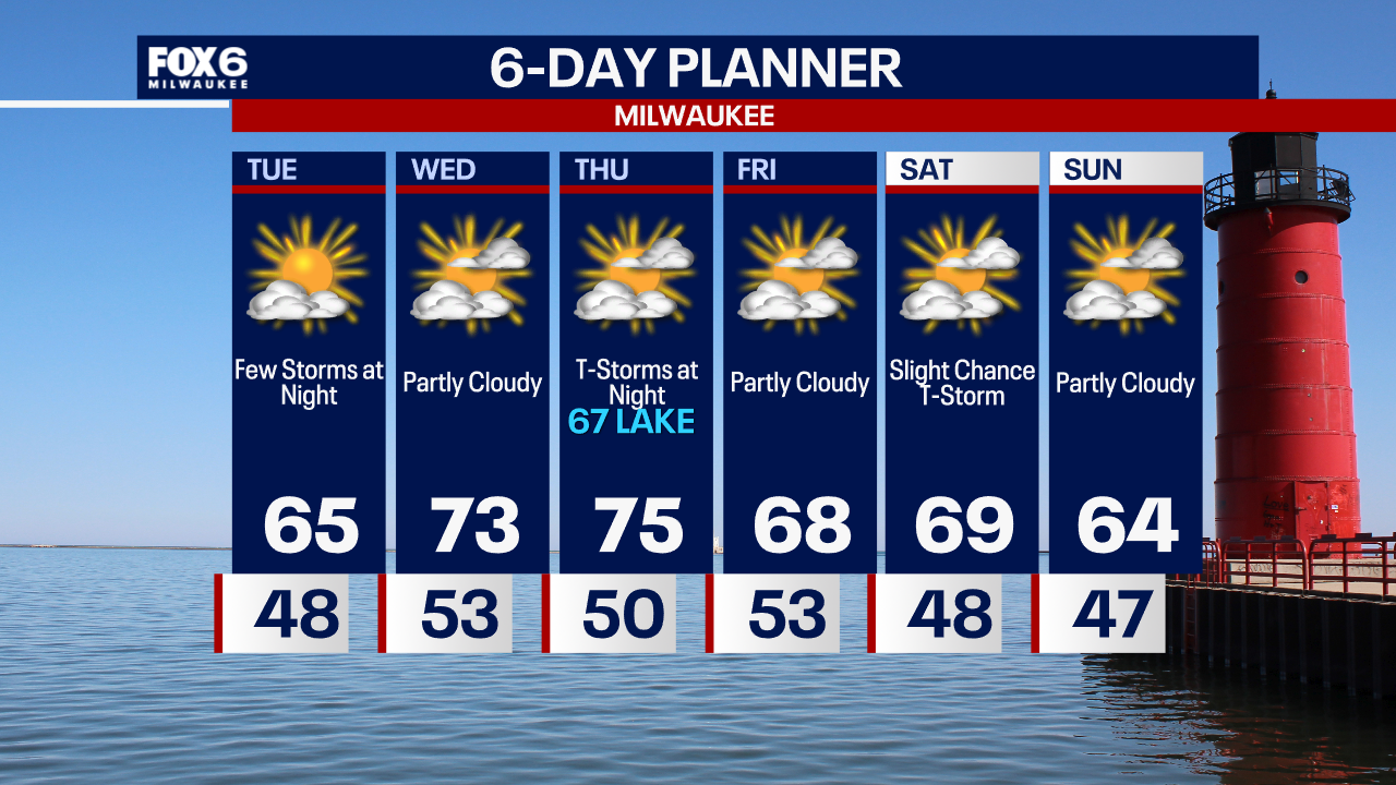 Weather Webcast with Tom Wachs