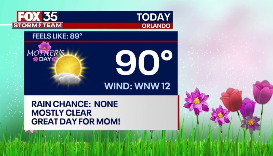 Weather Forecast: May 8, 2022