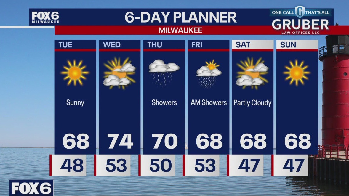 Weather webcast with Rob Haswell