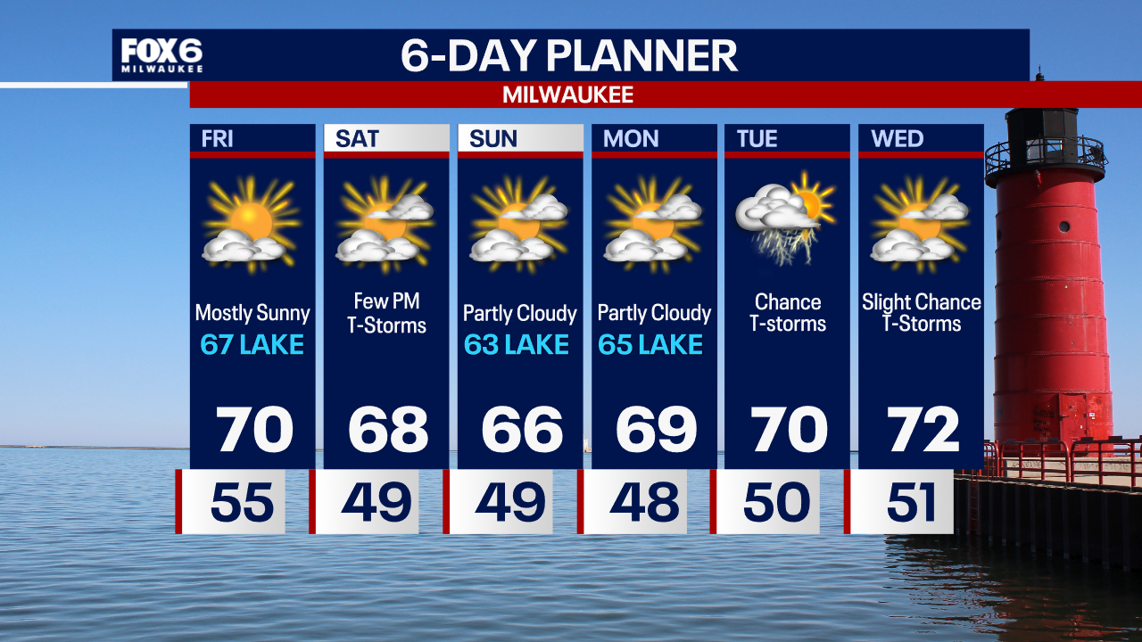 Weather Webcast with Tom Wachs