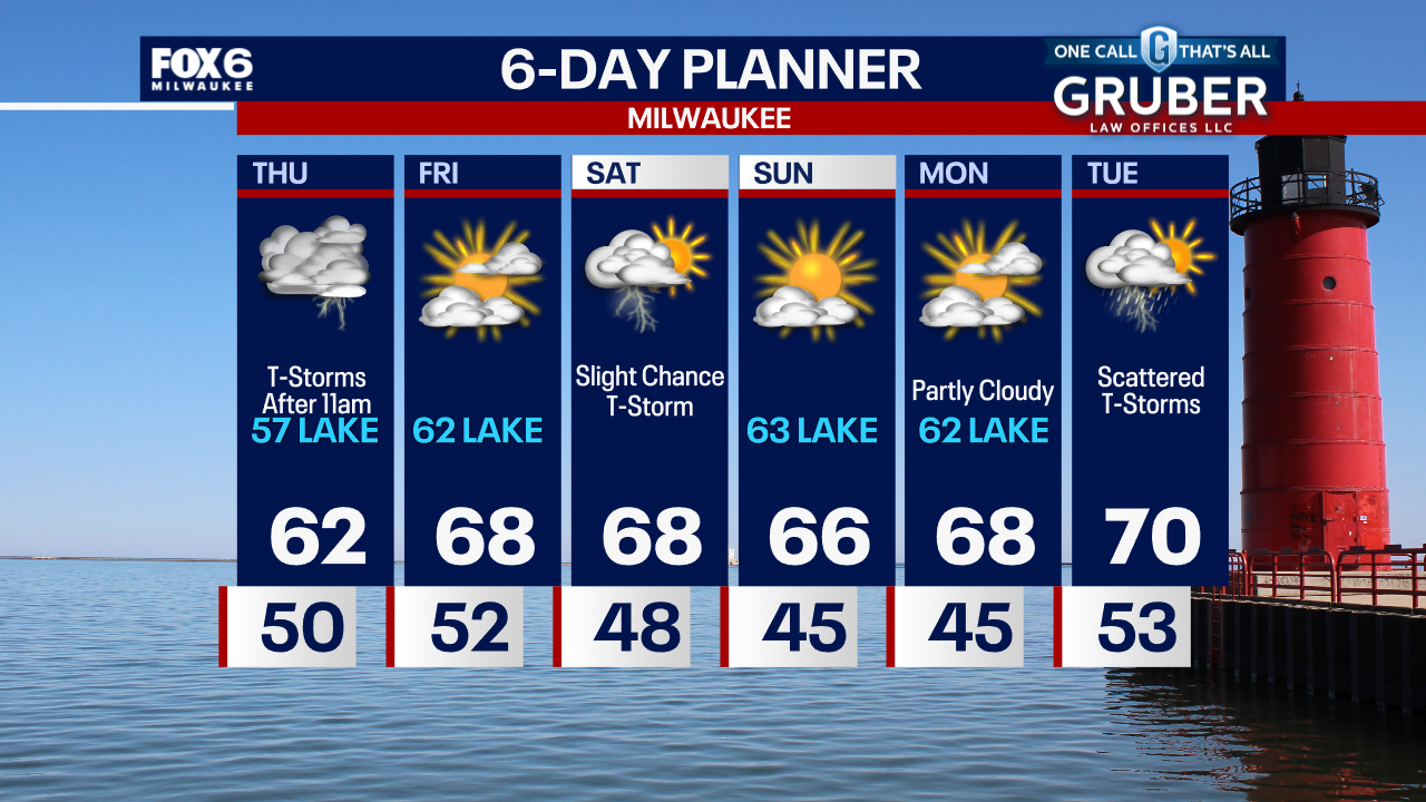 Weather Webcast with Tom Wachs