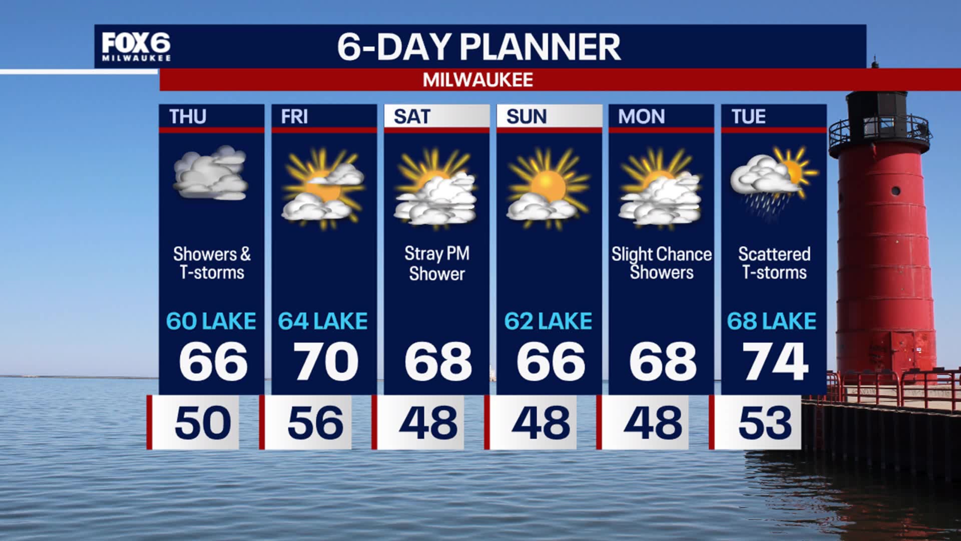 Weather Webcast with Stephanie Barichello