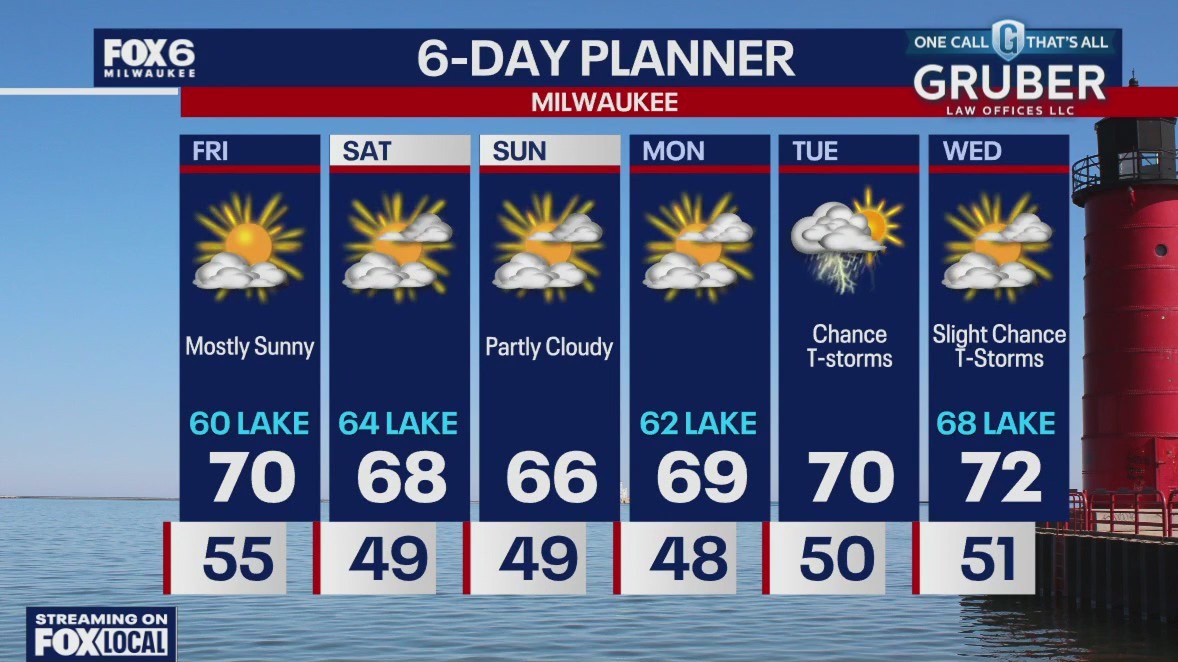 Weather webcast with Rob Haswell