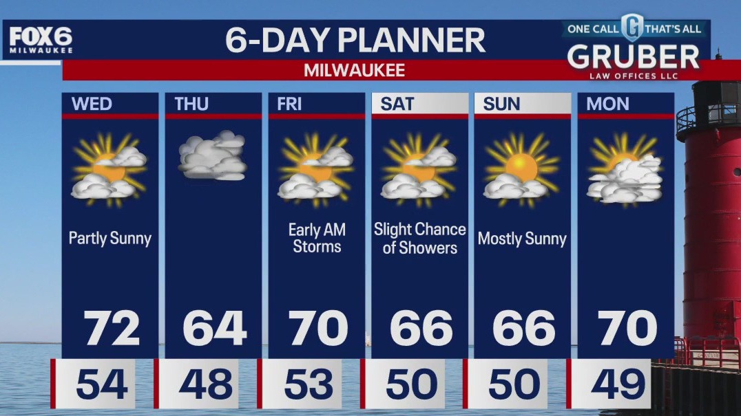 Weather webcast with Rob Haswell