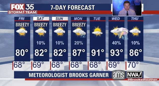 Weather Forecast: April 21, 2022