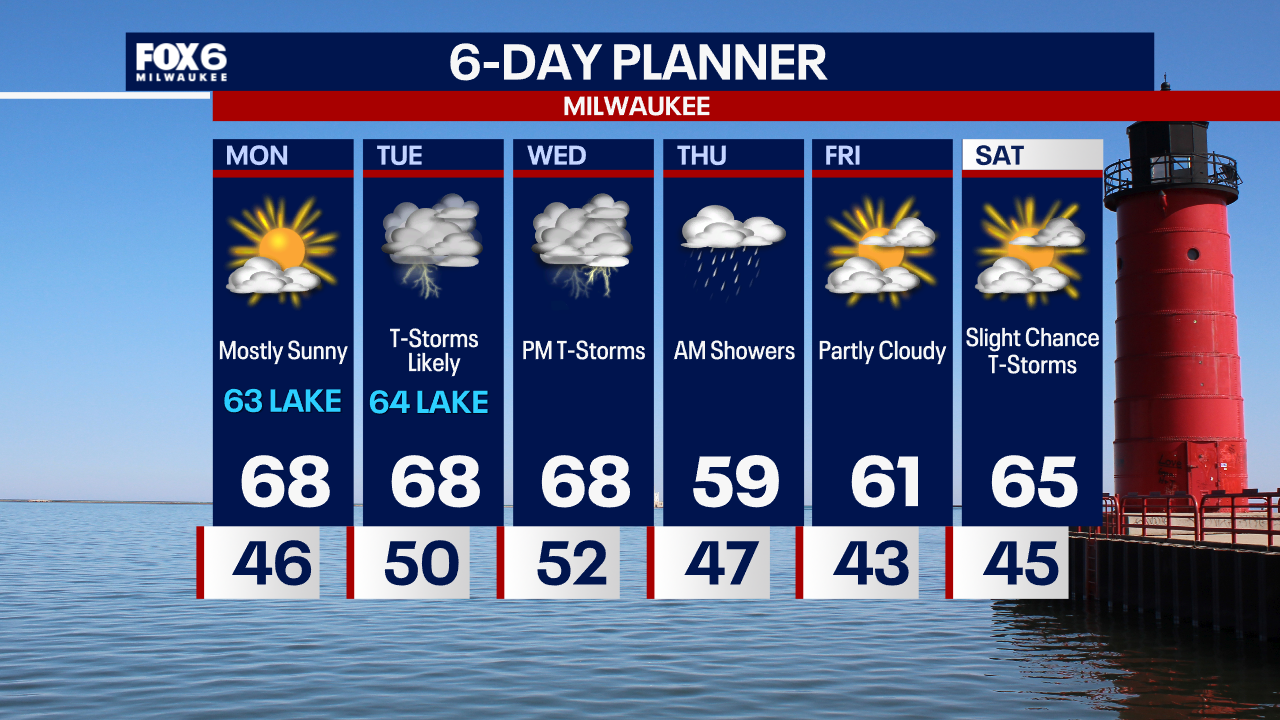Weather Webcast with Tom Wachs