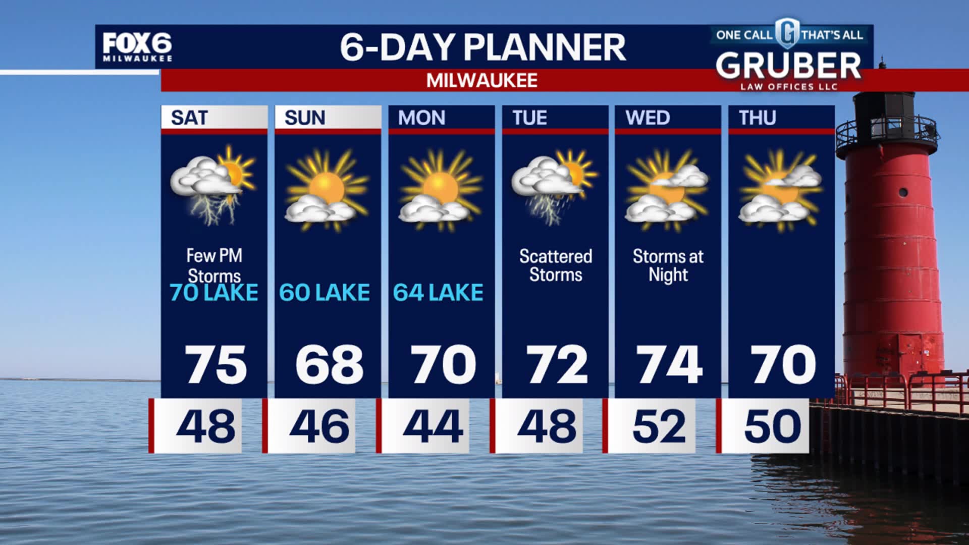 Weather Webcast with Stephanie Barichello