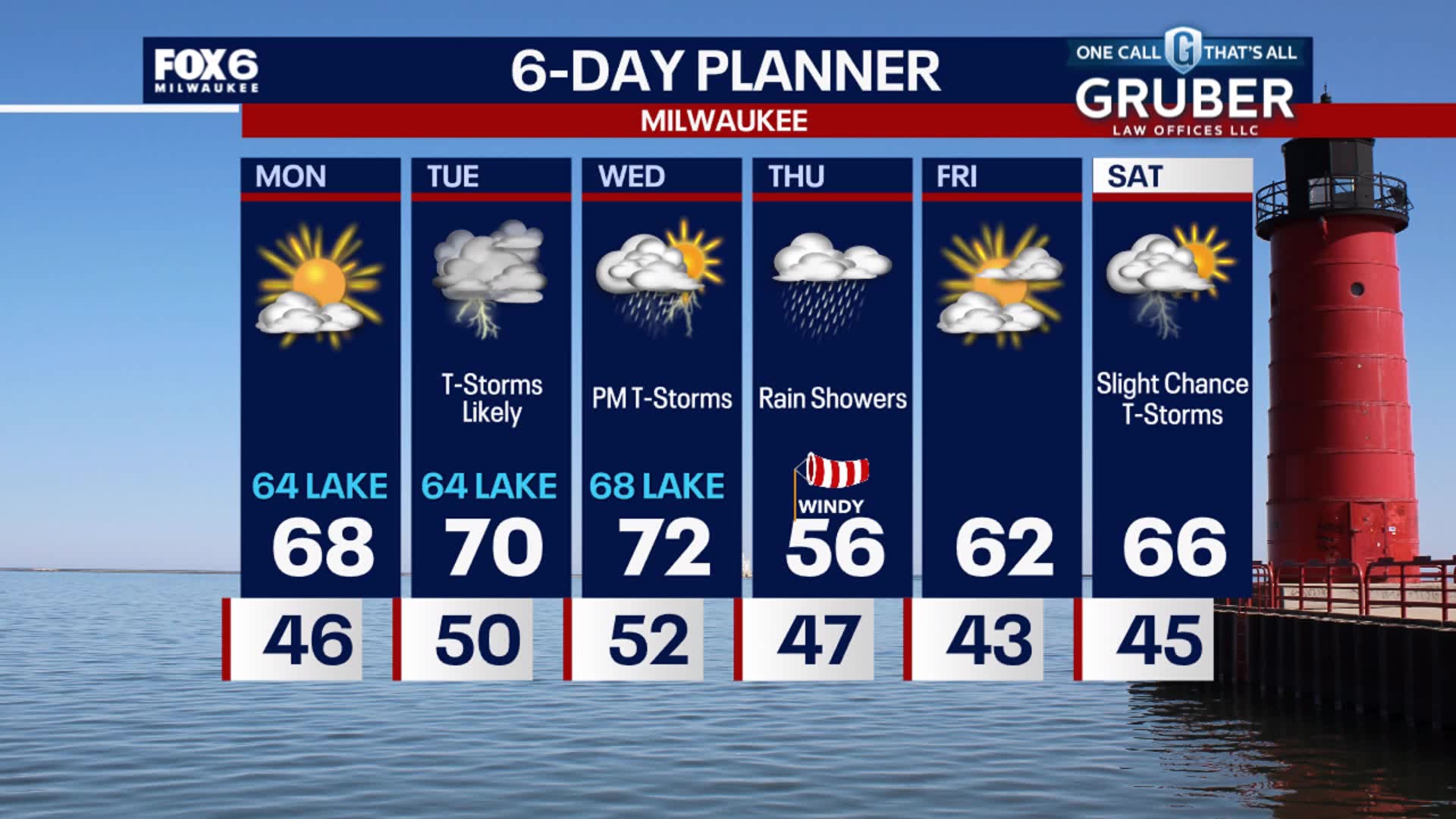 Weather Webcast with Stephanie Barichello