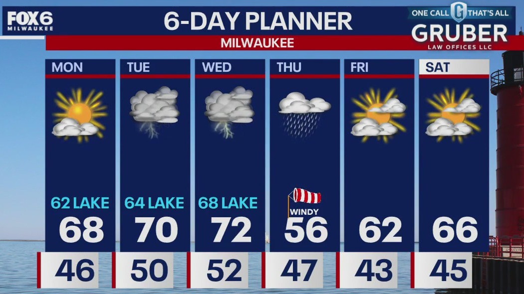 Weather webcast with Chief Meteorologist Rob Haswell