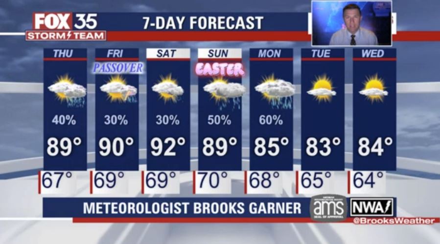 Weather Forecast: April 13, 2022