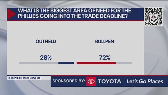 What is the Phillies biggest area of need?