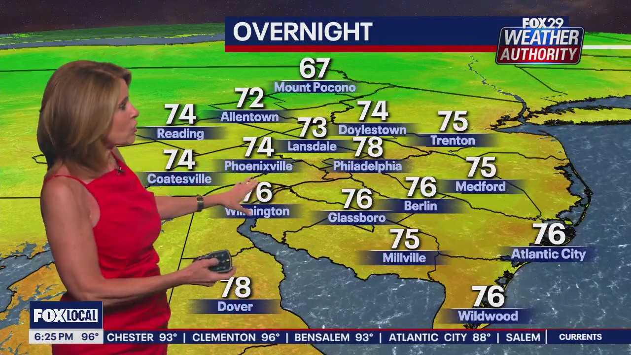 Weather Authority: 6 p.m. Tuesday forecast