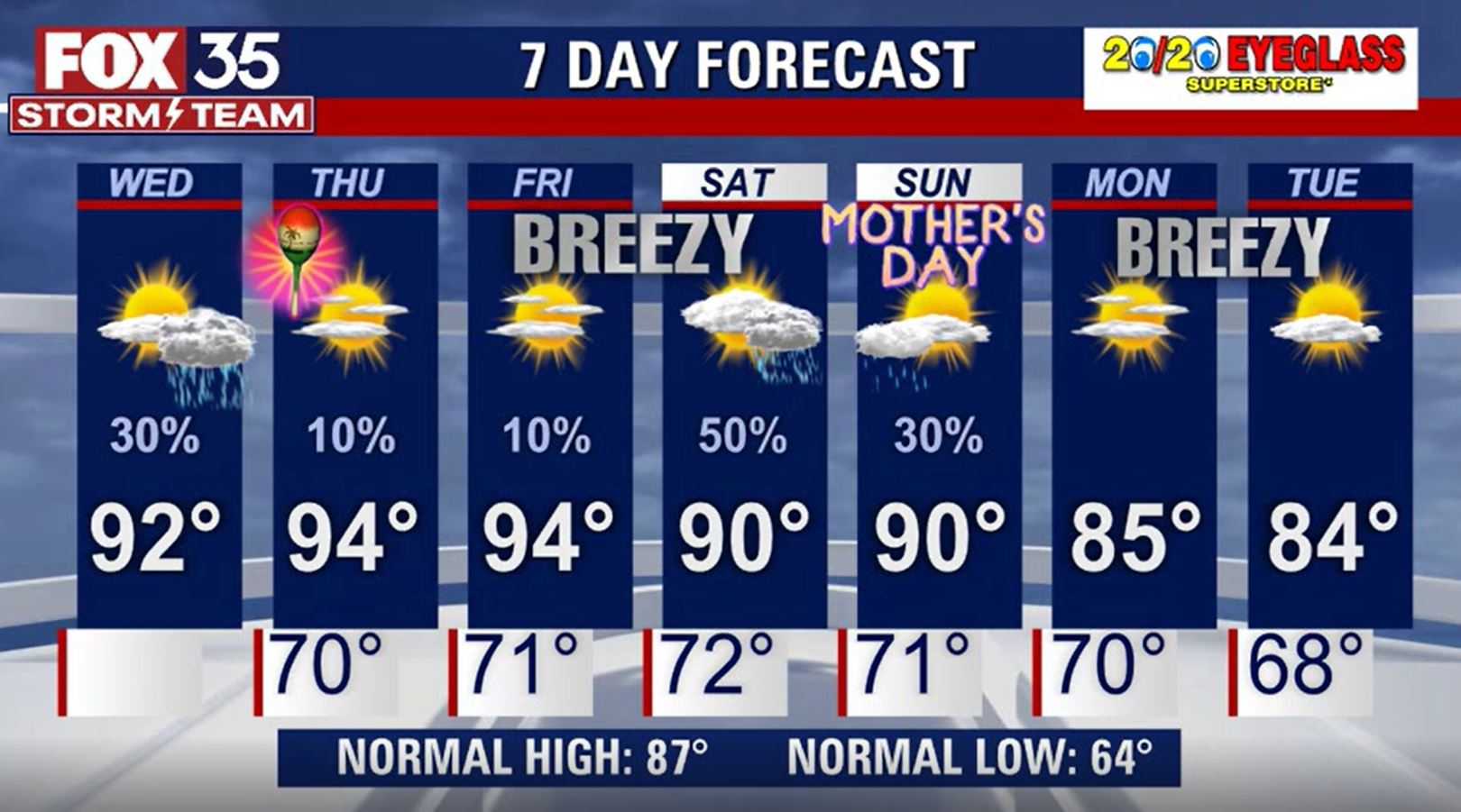 Weather Forecast: May 4, 2022