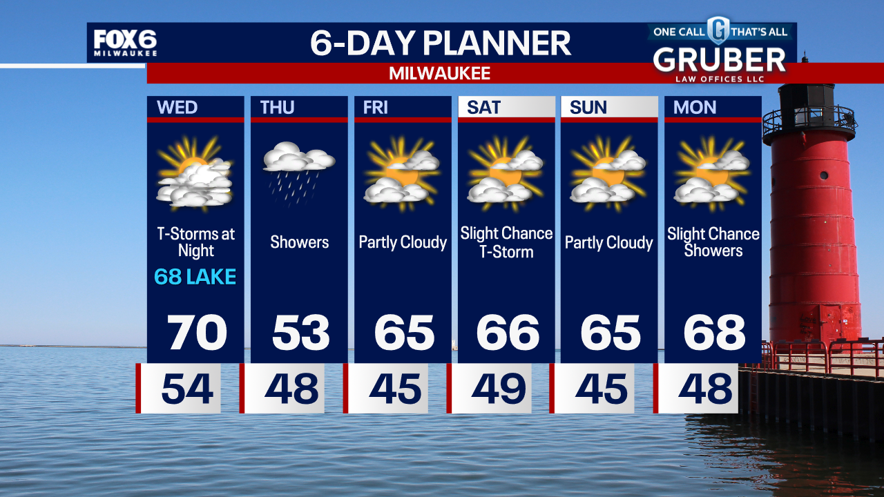 Weather Webcast with Tom Wachs