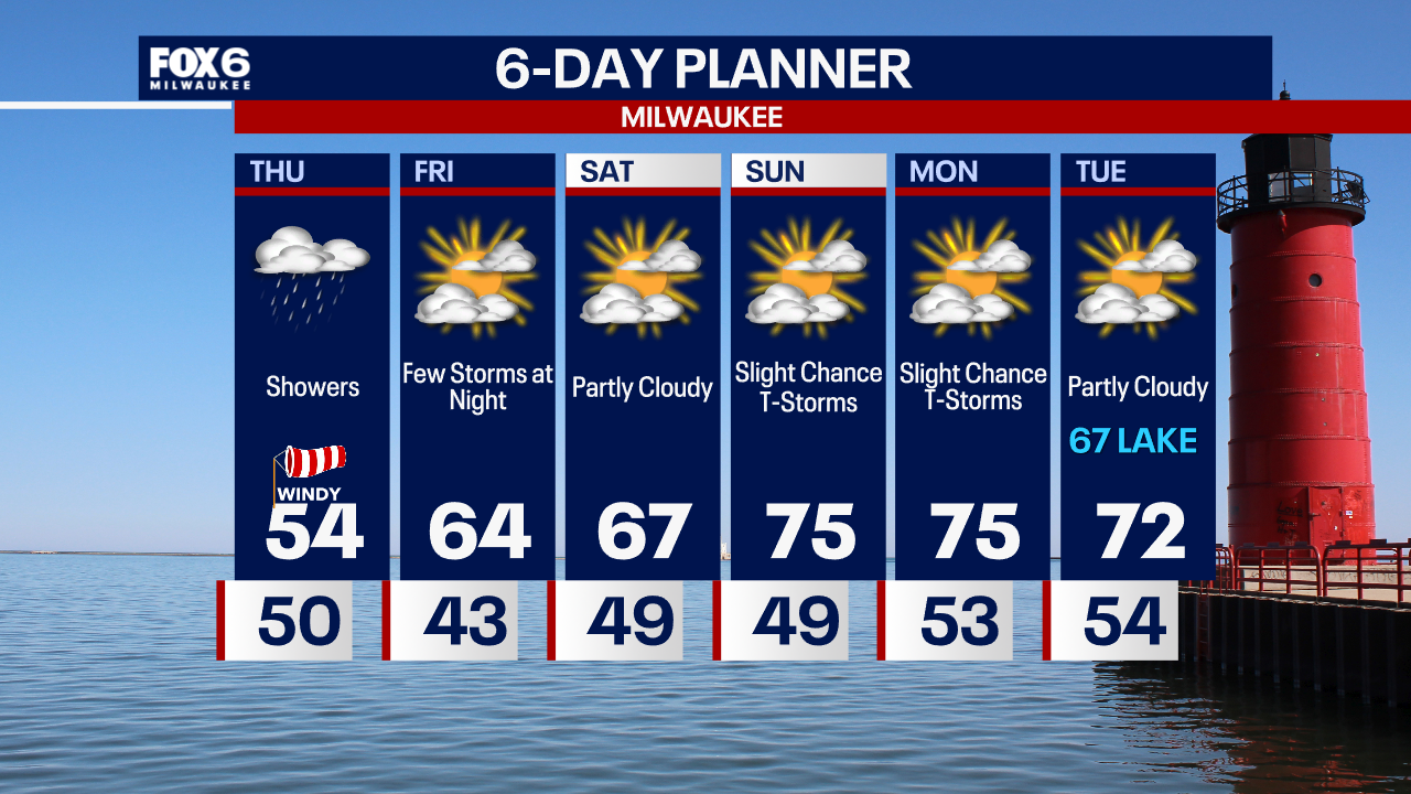 Weather Webcast with Tom Wachs