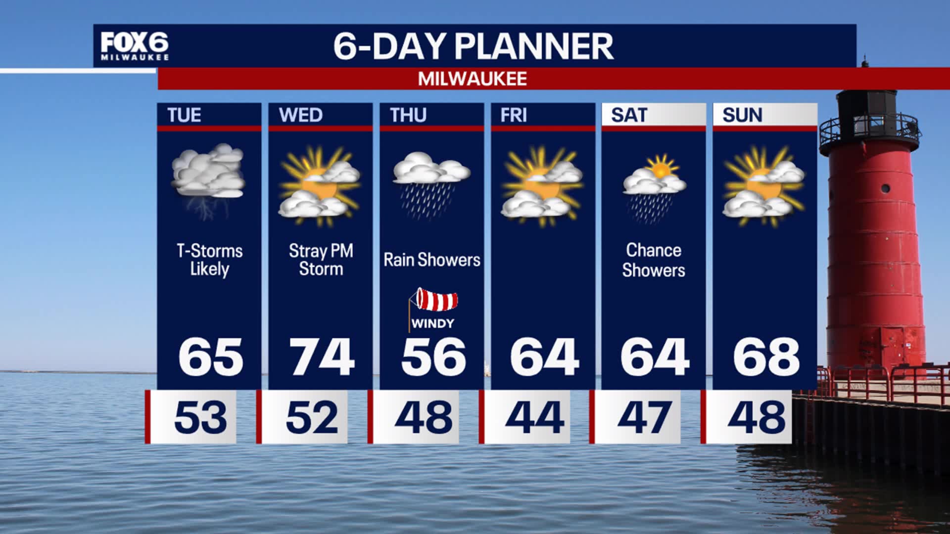 Weather Webcast with Stephanie Barichello