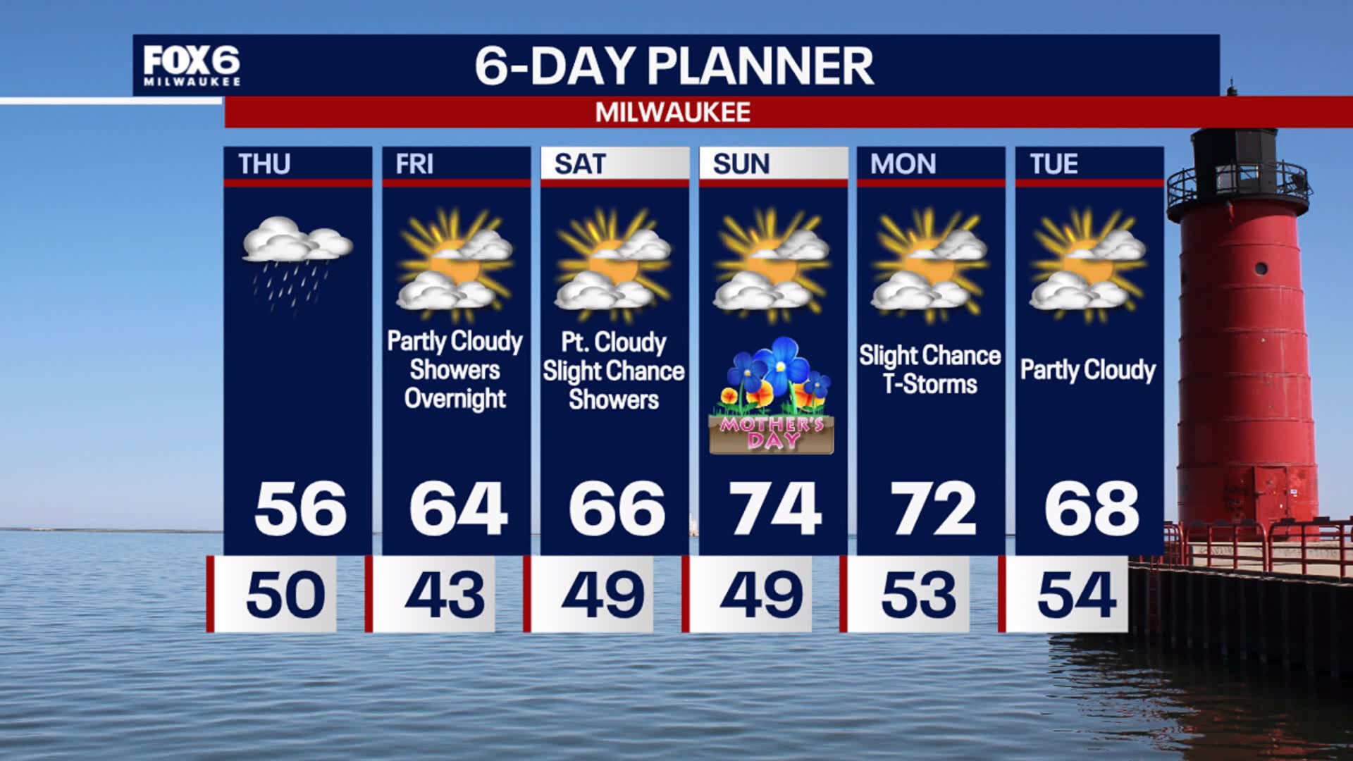 Weather Webcast with Stephanie Barichello