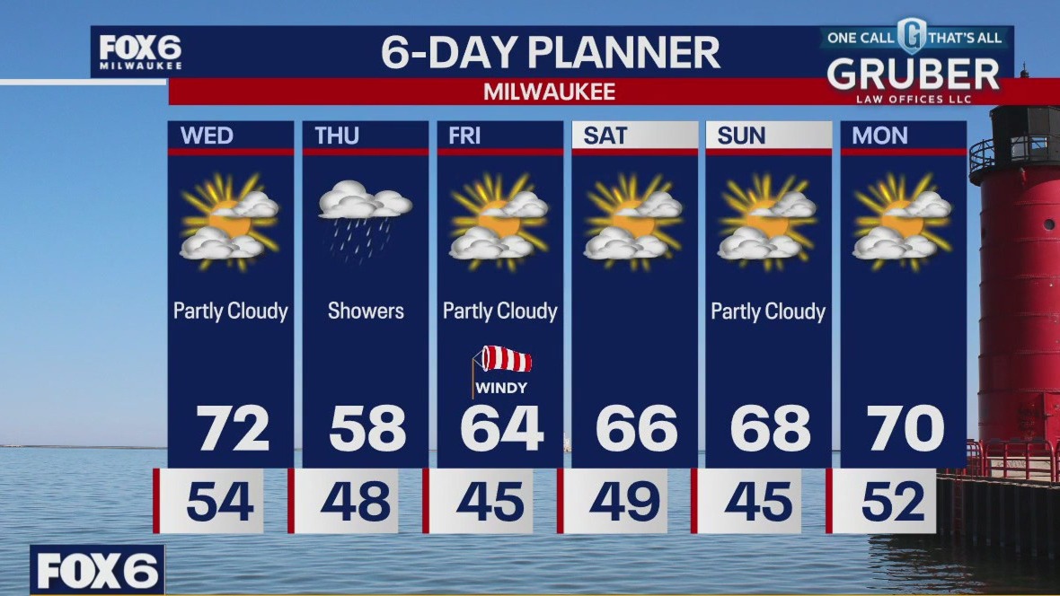 Weather webcast with Rob Haswell