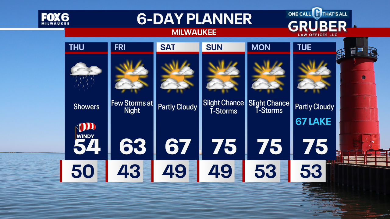 Weather Webcast with Tom Wachs