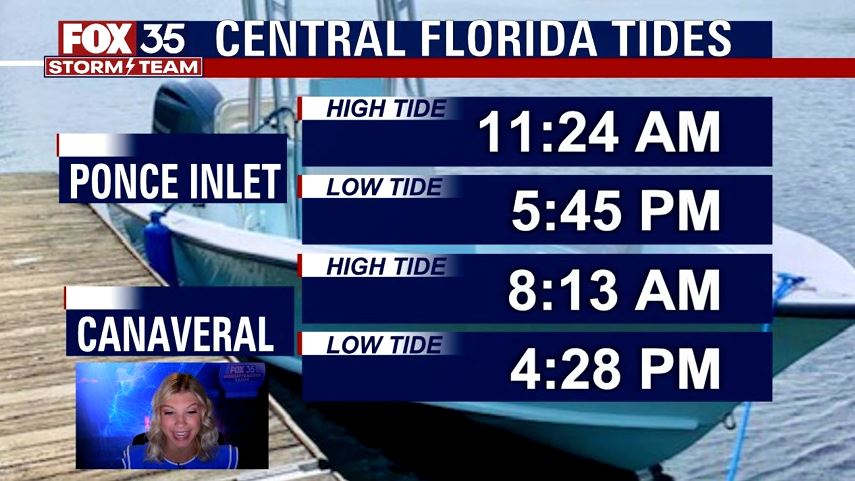 We Love Florida Forecast: May 3, 2022
