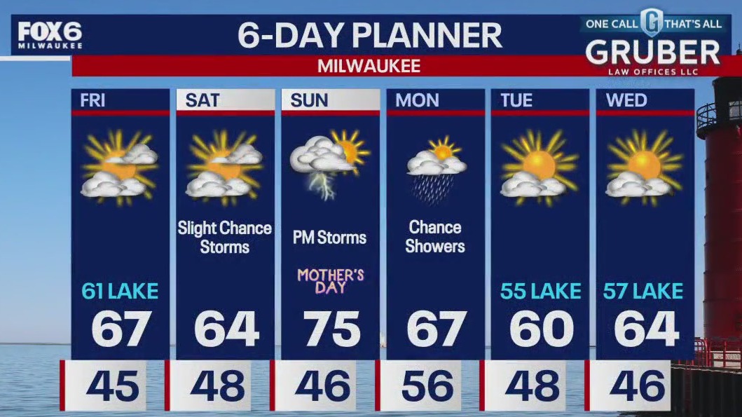 Weather webcast with Lisa Michaels