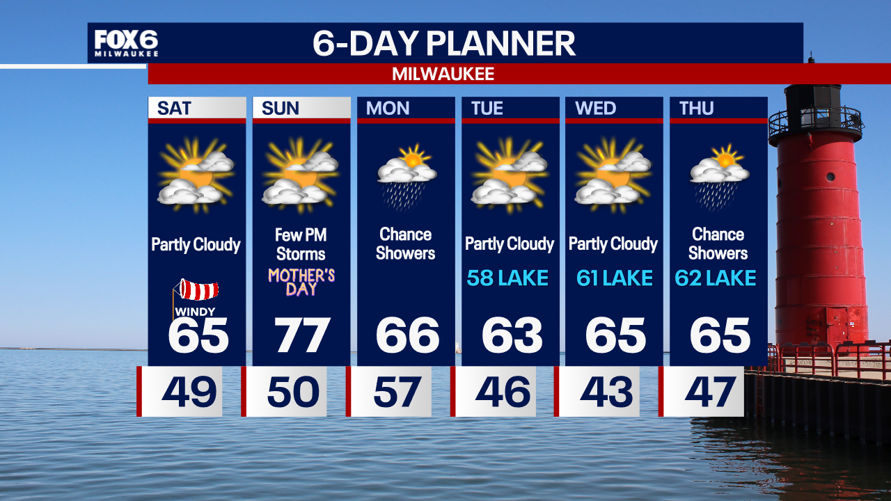 Weather Webcast with Tom Wachs