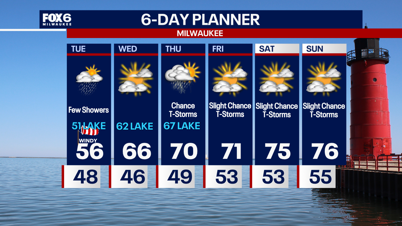 Weather Webcast with Tom Wachs