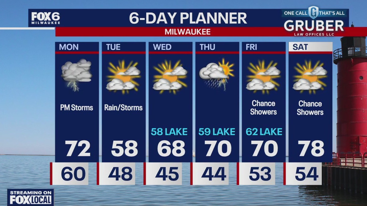 Weather webcast with Rob Haswell