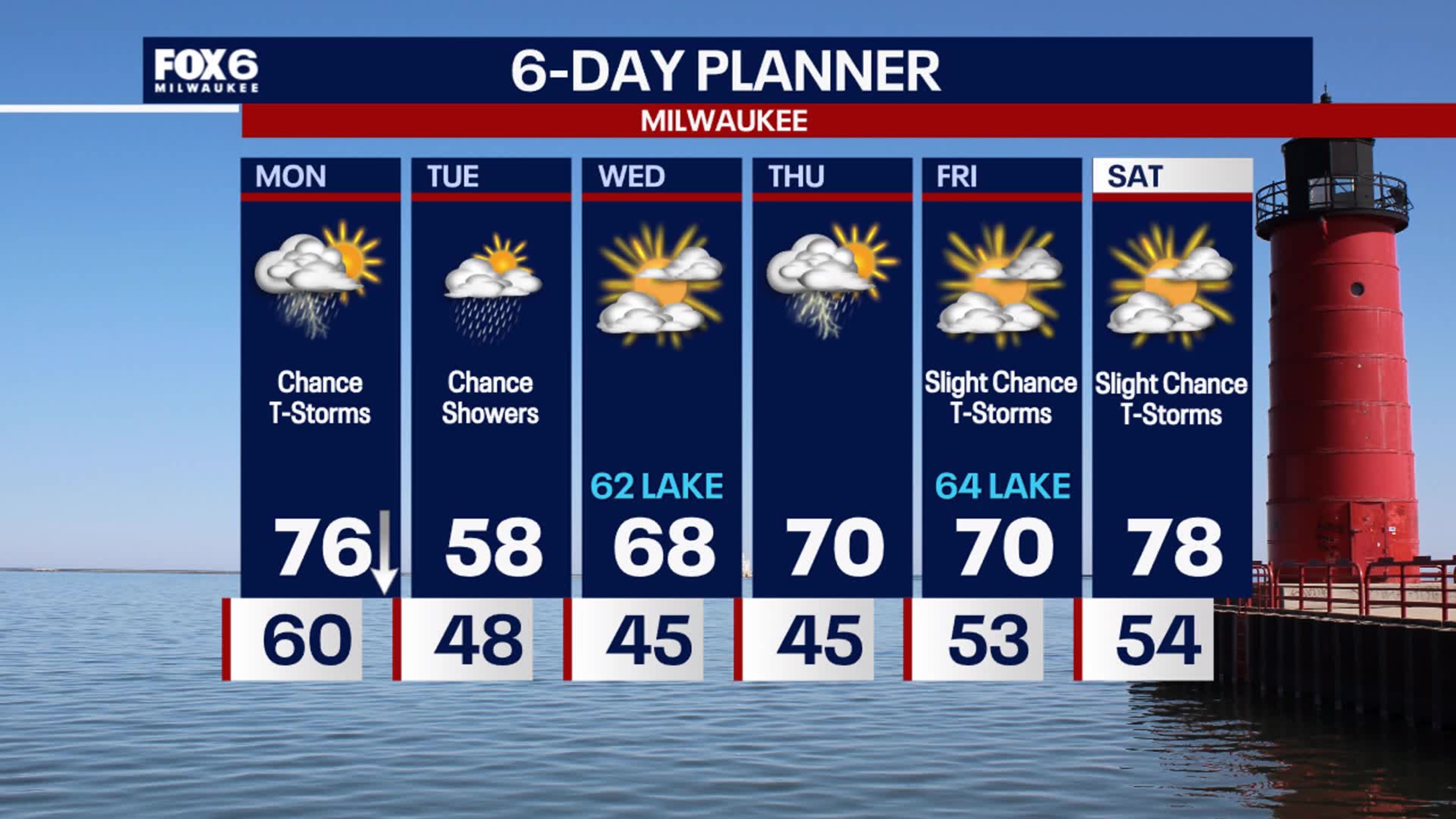 Weather Webcast with Stephanie Barichello