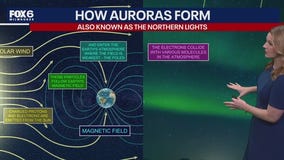 How Northern Lights form