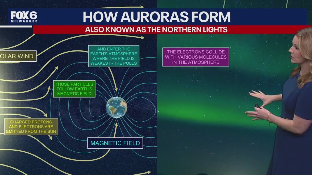 How Northern Lights form