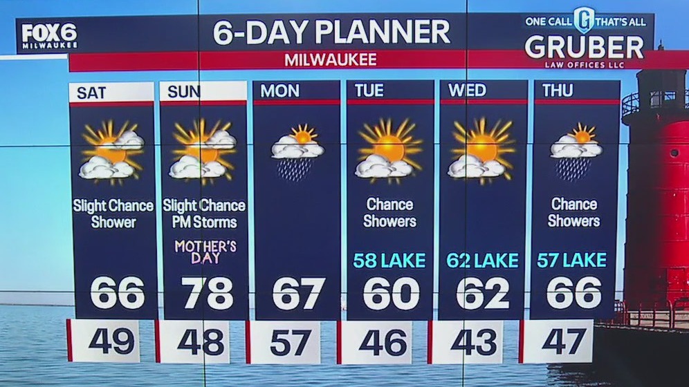 Weather webcast with Lisa Michaels