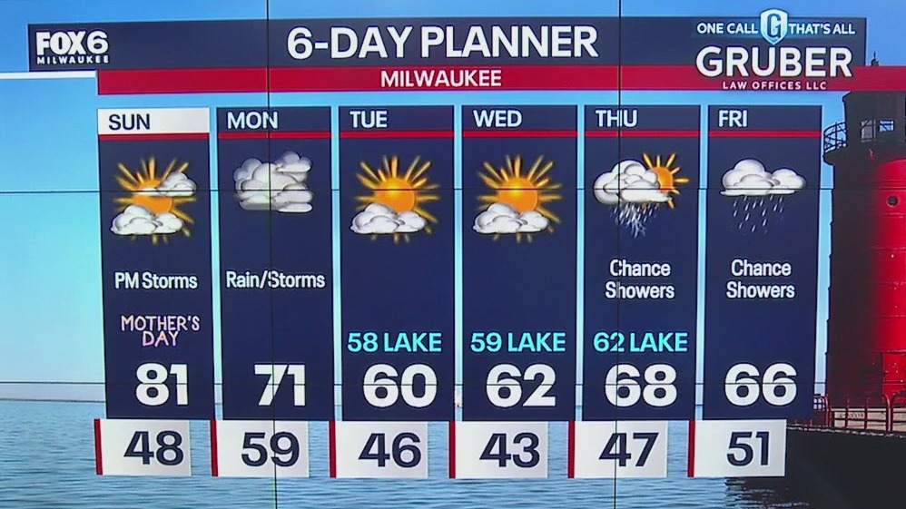 Weather webcast with Lisa Michaels